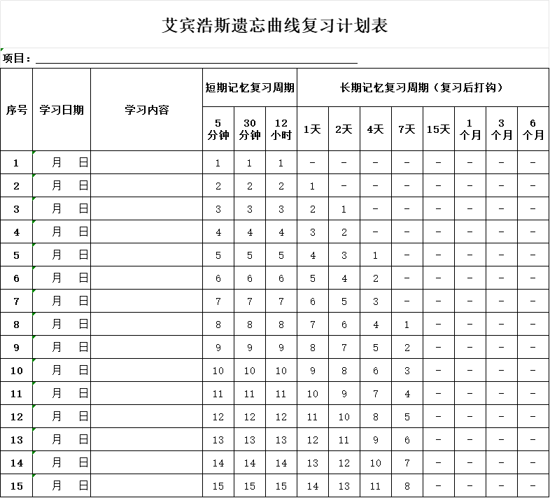 艾賓浩斯遺忘曲線復(fù)習(xí)計(jì)劃表大全 可下載打印
