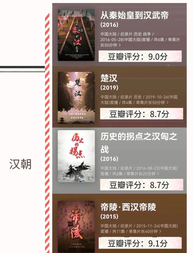 不愧是央視力薦118部按時間順序整理的歷史紀錄片合集已打包